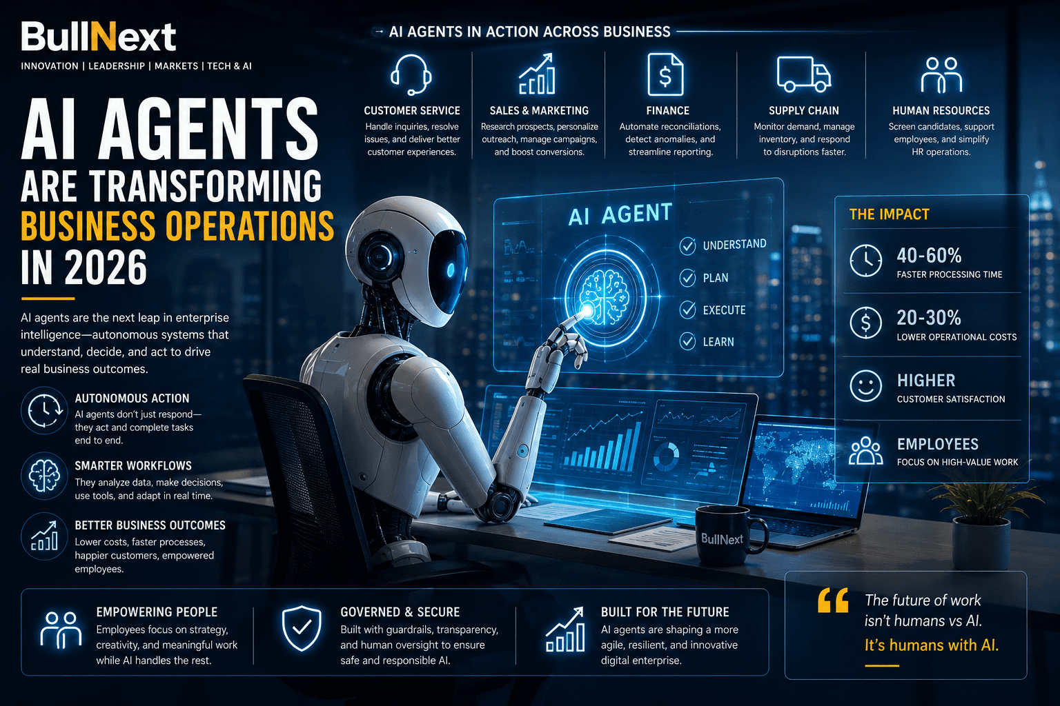 How AI Agents Are Transforming Business Operations in 2026