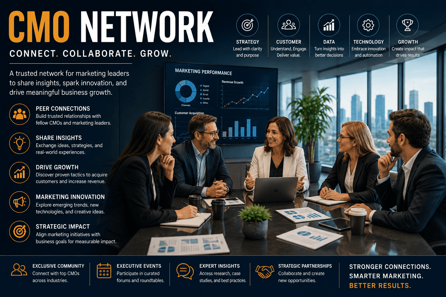 CMO Network: How Marketing Leaders Are Driving Growth, Innovation, and Brand Success
