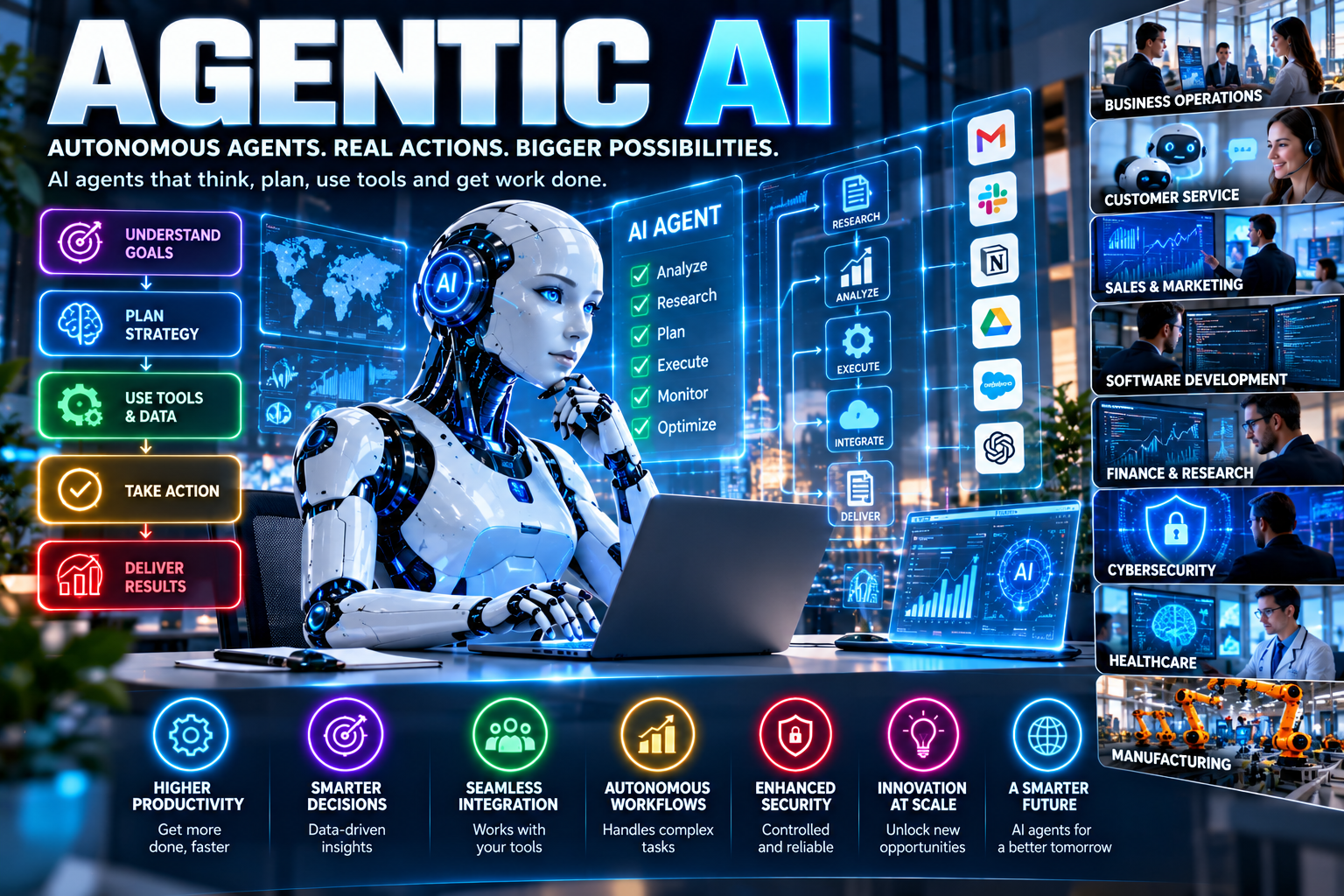 Agentic AI: How Autonomous AI Agents Are Transforming Business and Technology