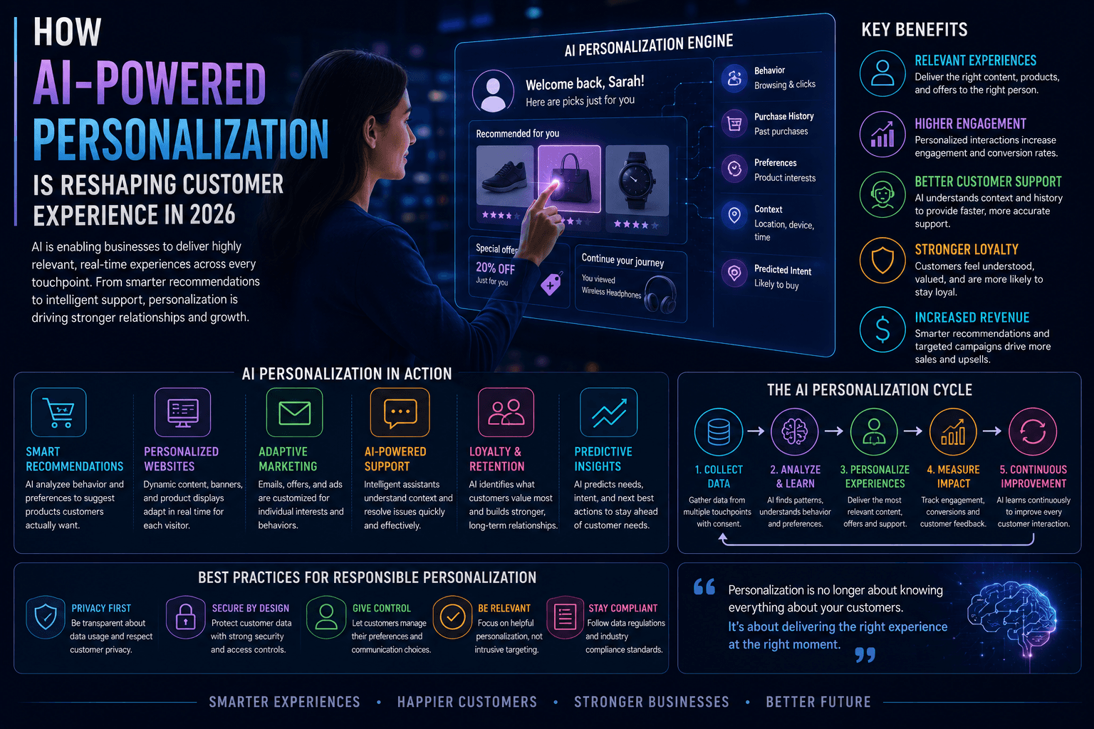 How AI-Powered Personalization Is Reshaping Customer Experience in 2026