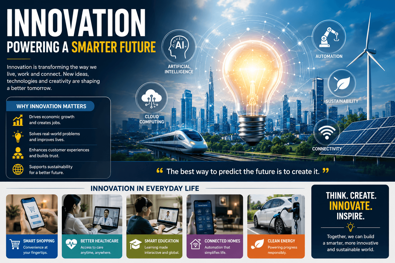 How Innovation Is Transforming Businesses and Everyday Life in 2026