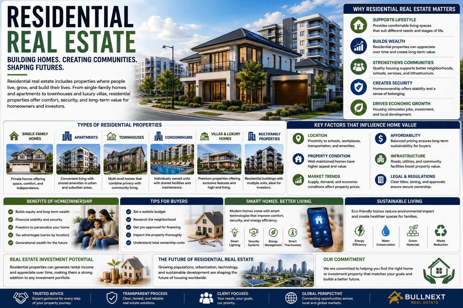 Residential Real Estate: Understanding Homes, Communities, and Property Decisions