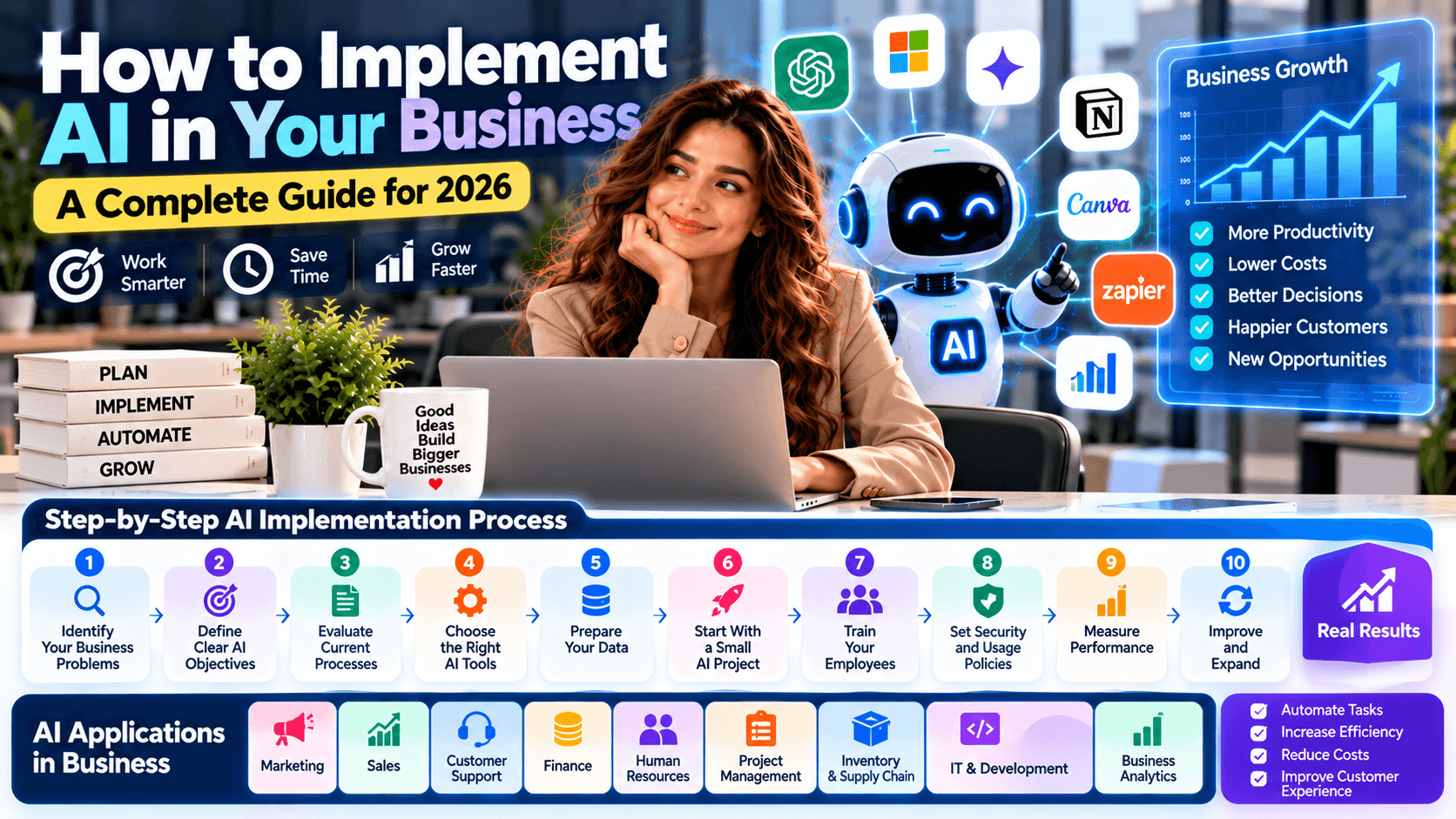 How to Implement AI in Your Business: A Complete Guide for 2026