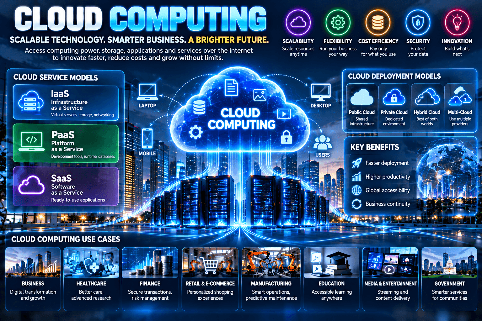 Cloud Computing: How Cloud Technology Is Transforming Business and the Digital World