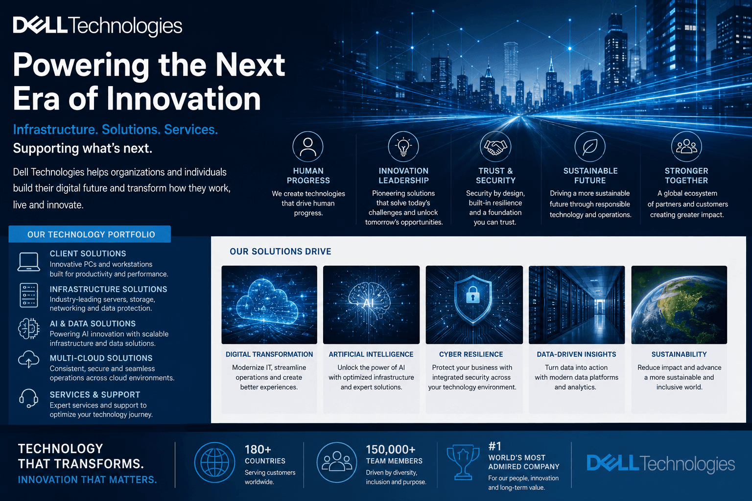 Dell Technologies: Powering the Next Era of Digital Transformation