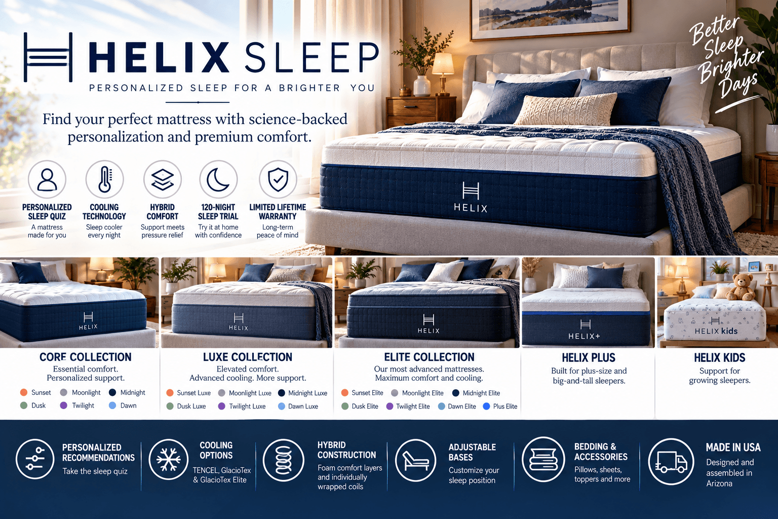 Helix Sleep: A Complete Guide to the Mattress Brand, Products, Personalization, and 2026 Trends