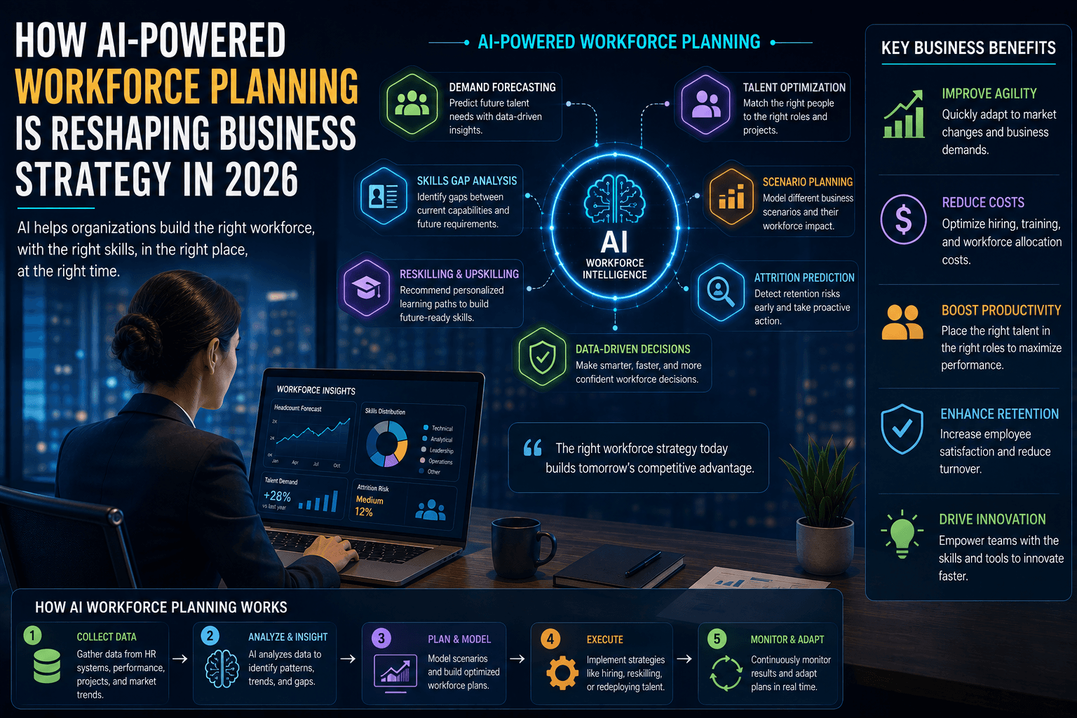 How AI-Powered Workforce Planning Is Reshaping Business Strategy in 2026