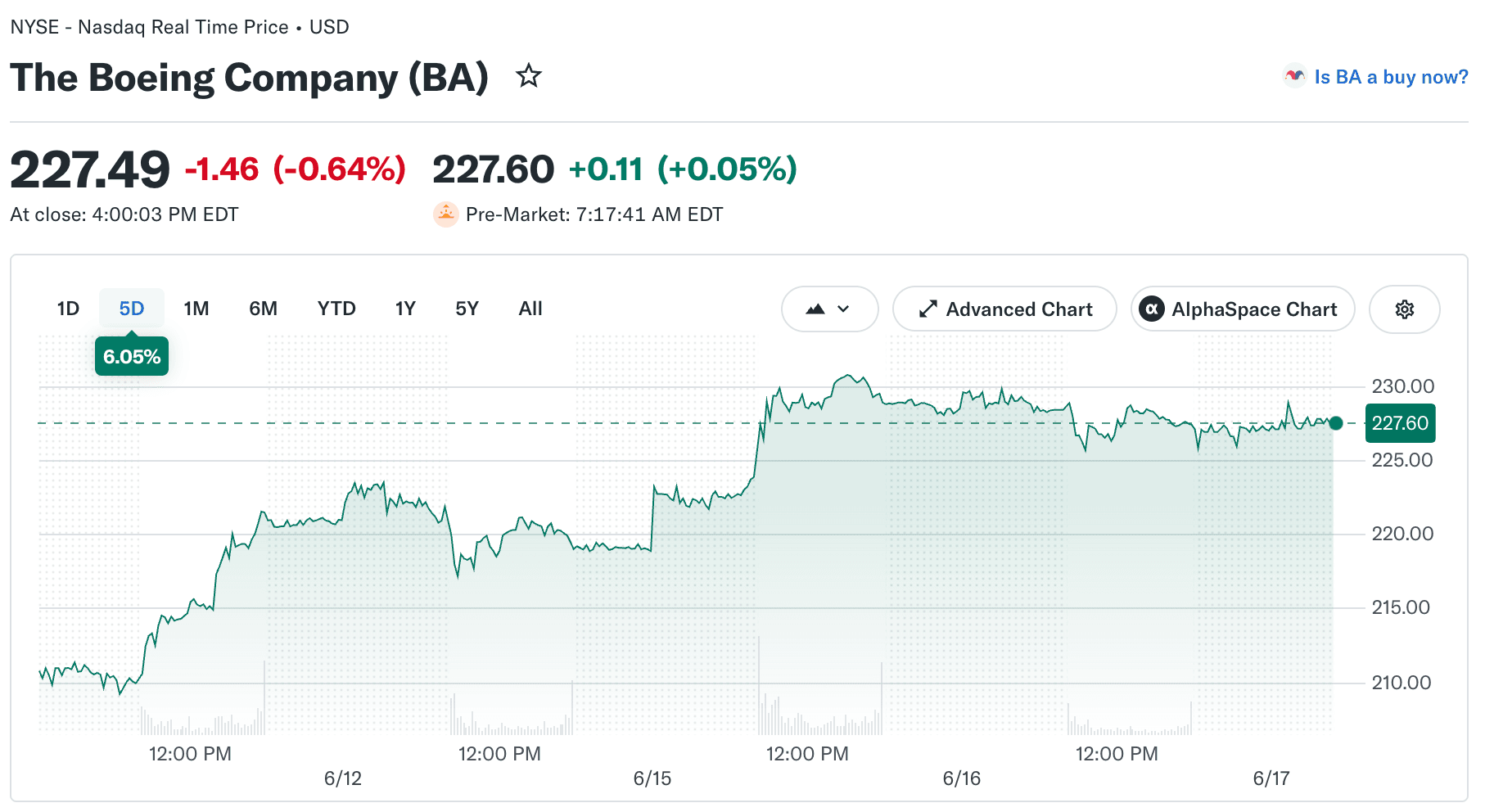Boeing Gains Altitude: What's Fueling the Aerospace Giant's Latest Rally?