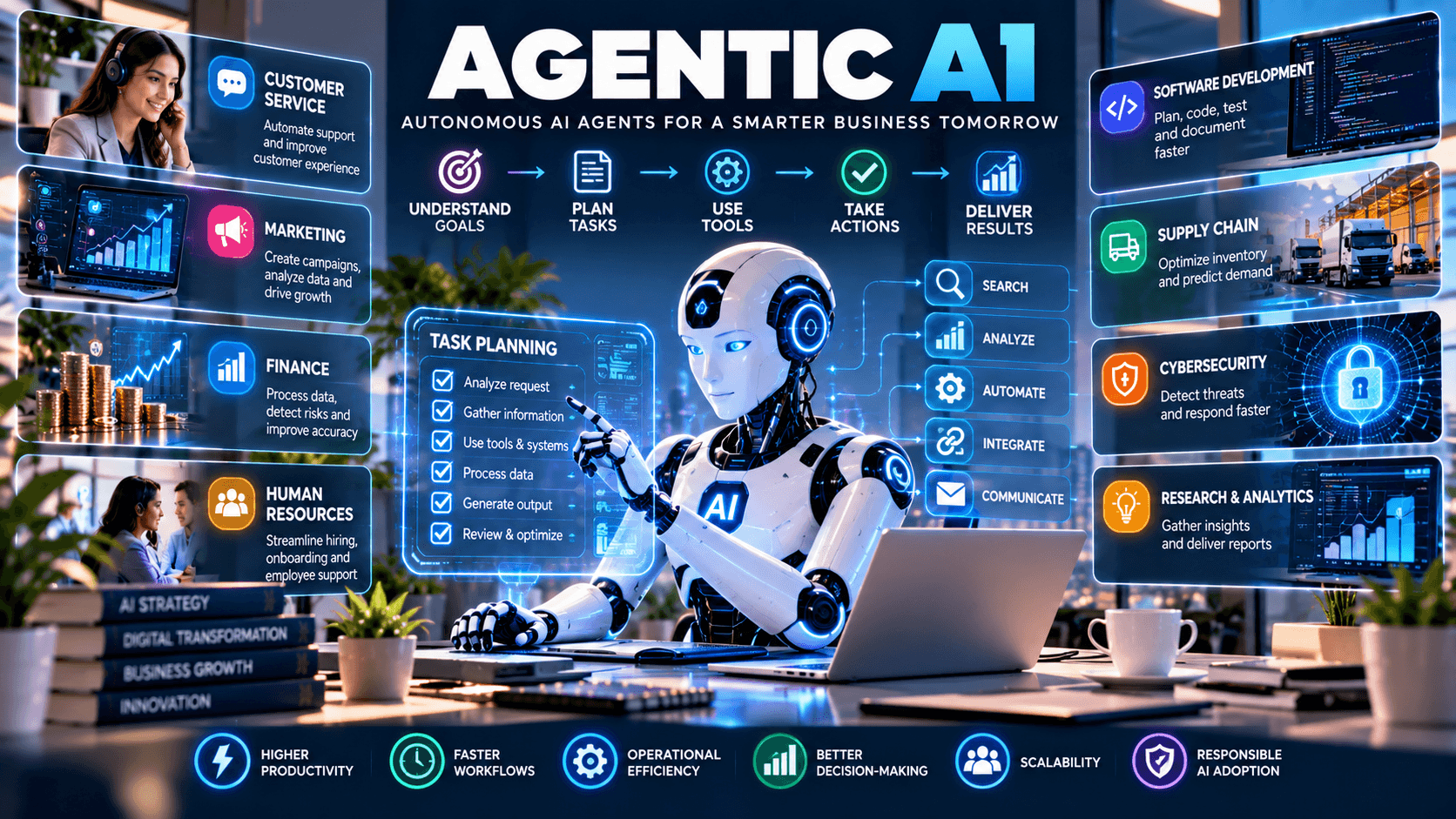 Agentic AI: How Autonomous AI Agents Are Transforming Business Operations