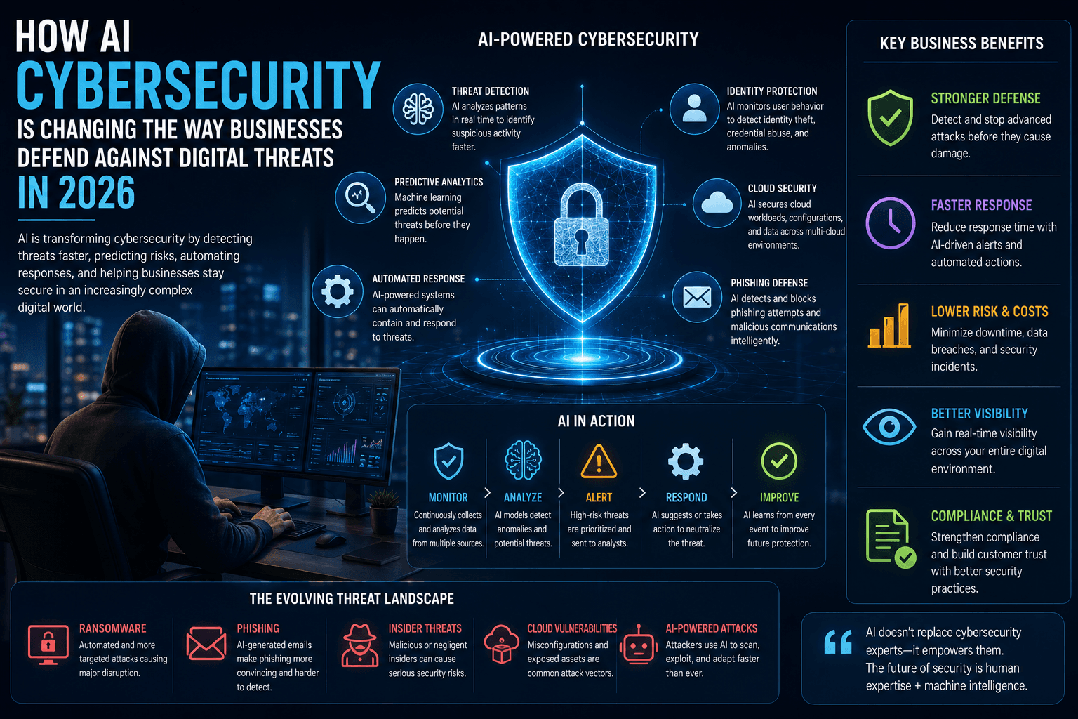 How AI Cybersecurity Is Changing the Way Businesses Defend Against Digital Threats in 2026