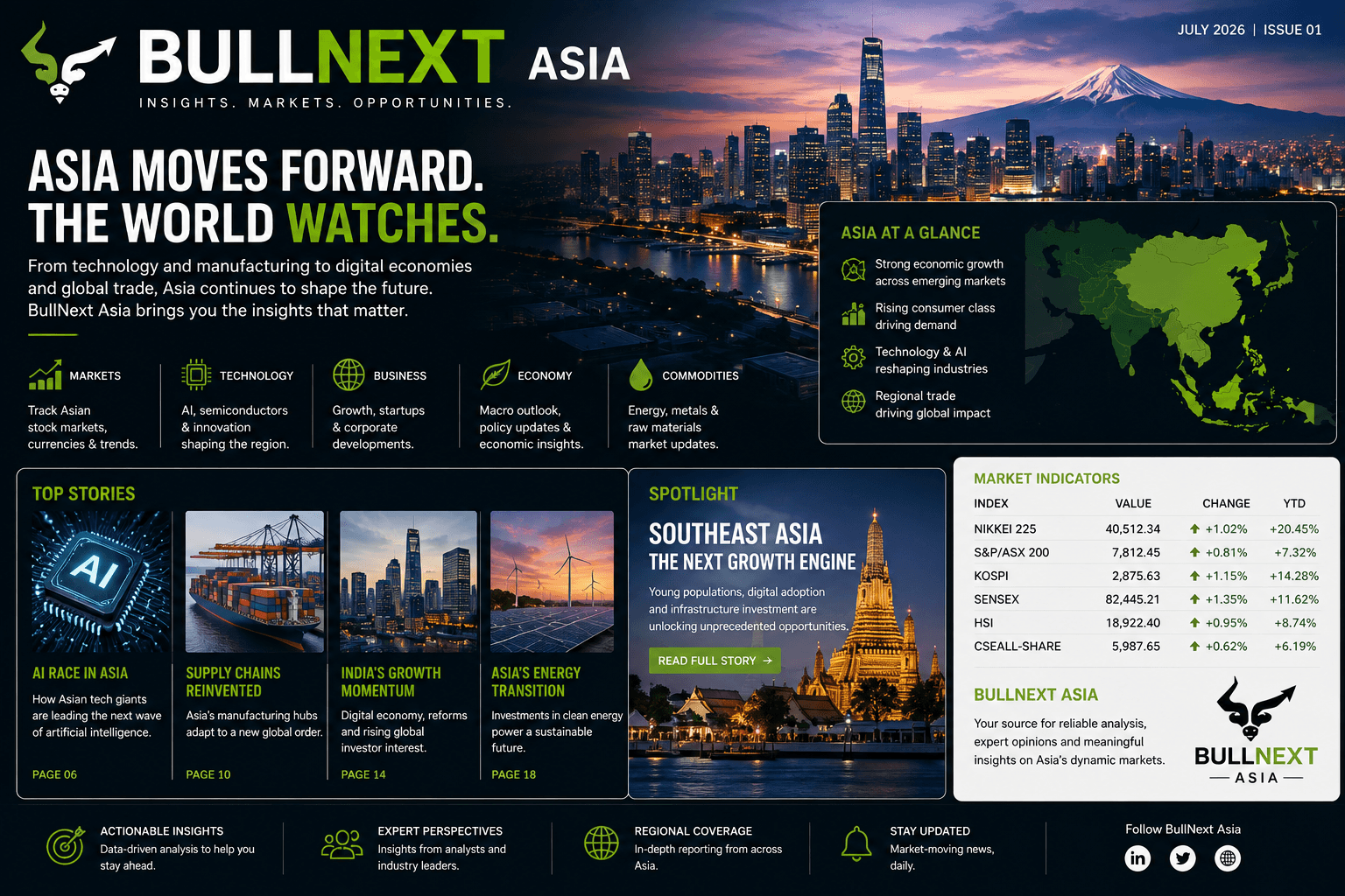 BullNext Asia: How Asian Markets Are Evolving in 2026
