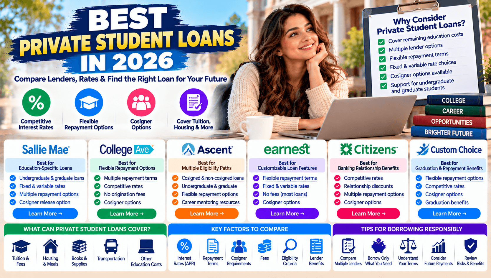 Best Private Student Loans in 2026: Compare Lenders, Rates, and Repayment Options