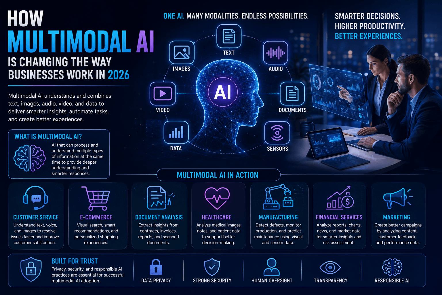 How Multimodal AI Is Changing the Way Businesses Work in 2026
