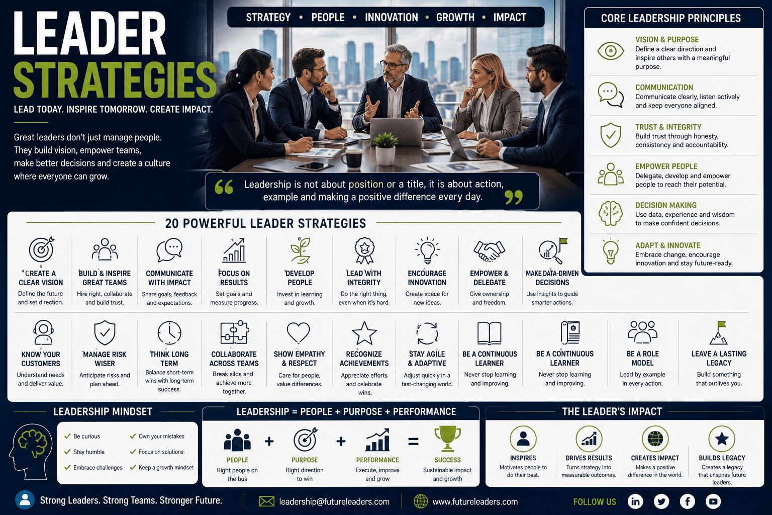 Leader Strategies: Building Stronger Leadership in 2026