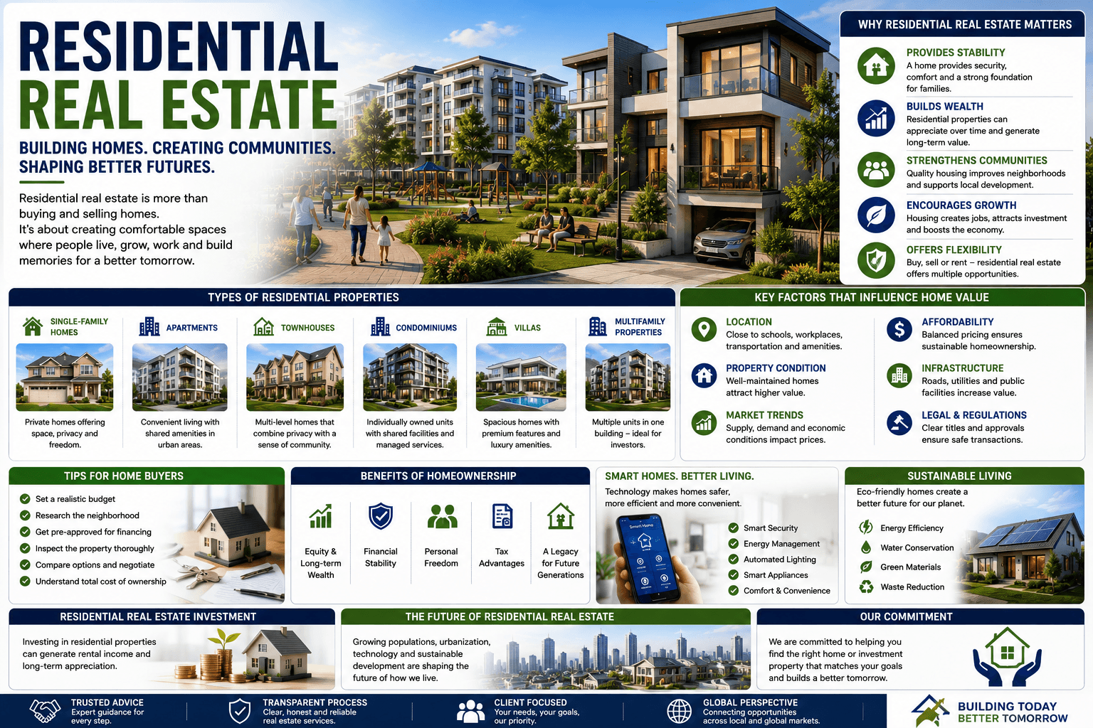 Residential Real Estate: Building Better Homes for Changing Lifestyles