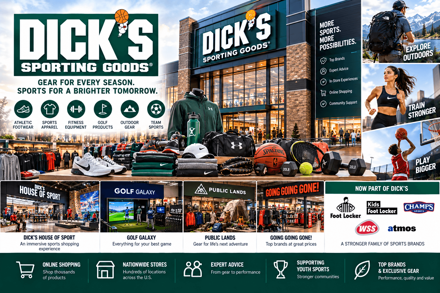 DICK’S Sporting Goods: A Complete Guide to the Sports Retailer, Brands, Business Model, and 2026 Trends