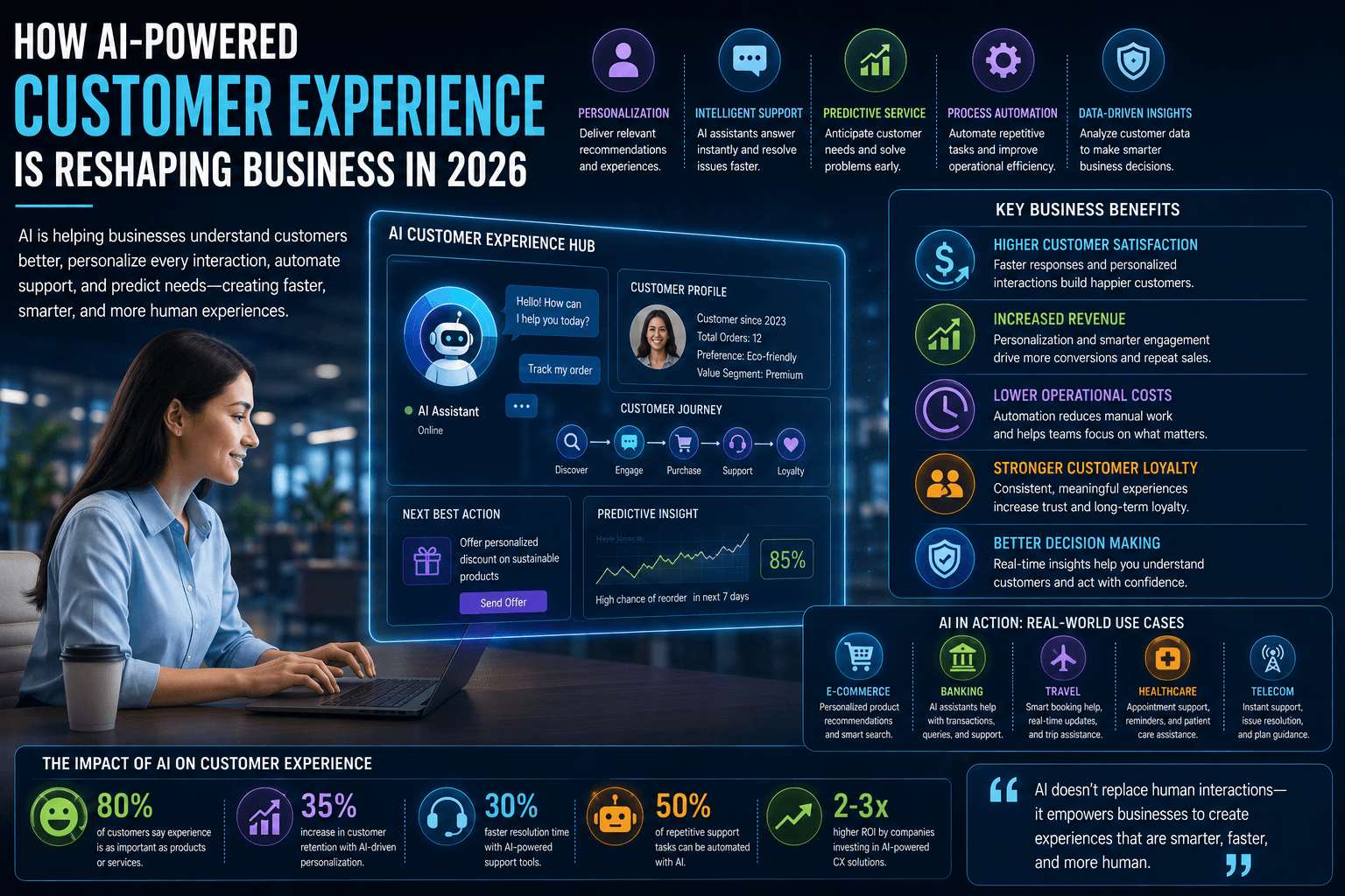 How AI-Powered Customer Experience Is Reshaping Business in 2026