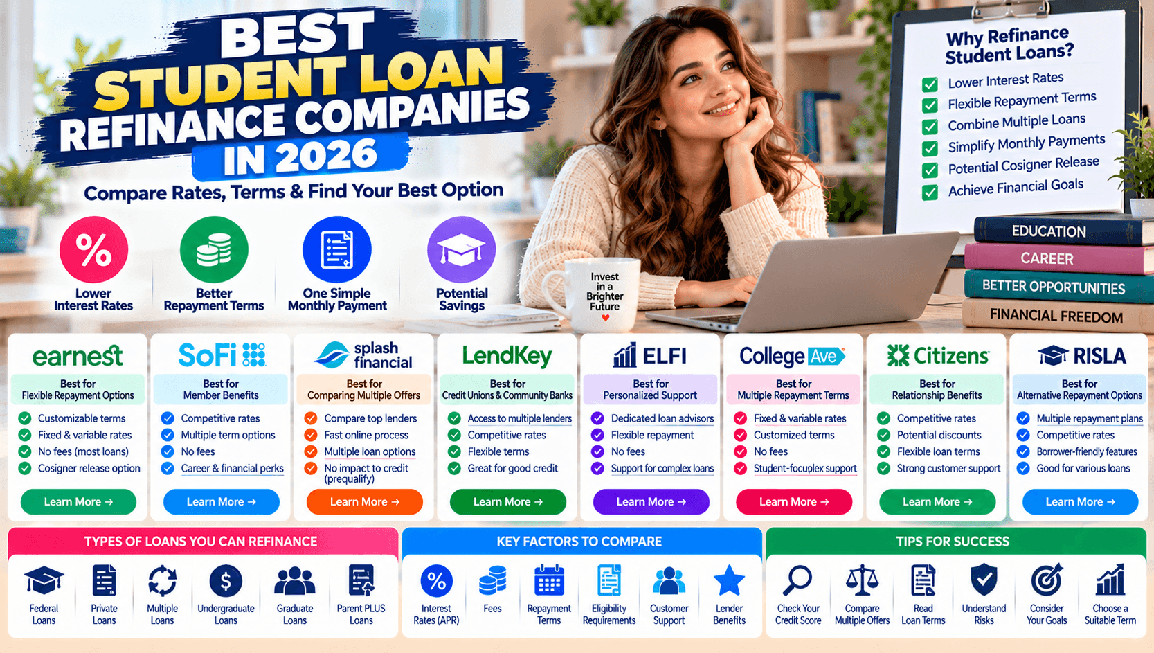 Best Student Loan Refinance Companies in 2026: Compare Rates, Terms, and Benefits