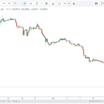 PI Price Faces Further Downside Risk as Token Unlocks Increase Selling Pressure 